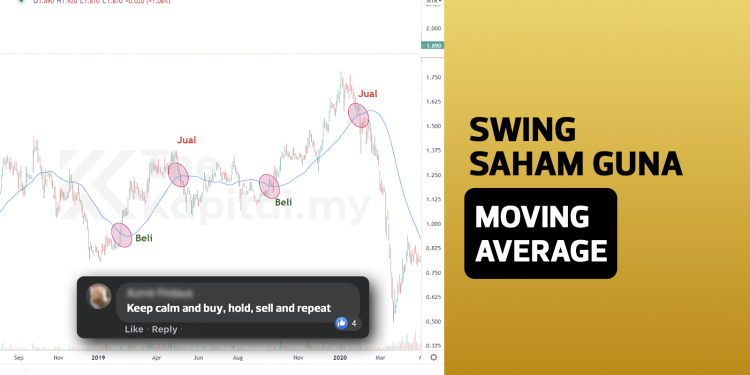 Dua Indikator Untuk Swing Dalam Saham