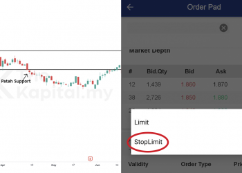 Teknik Cut Loss, Minimakan Kerugian