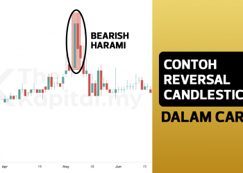 Contoh Reversal Candlestick Dalam Carta