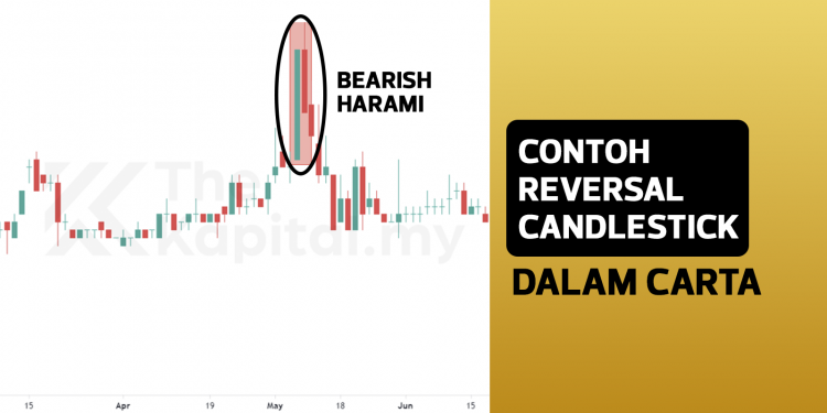 Contoh Reversal Candlestick Dalam Carta