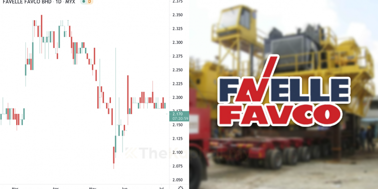 10 Perkara Perlu Tahu Sebelum Melabur Saham Favelle Favco