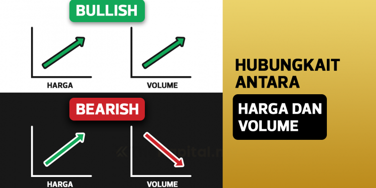 Hubungkait Antara Harga & Volume Yang Trader Perlu Tahu