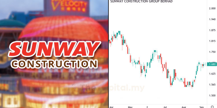9 Perkara Perlu Tahu Sebelum Melabur Saham SunCon