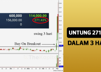 Pulangan 271% Dalam Masa 3 Hari Memang ‘Bukan Biashe-Biashe’