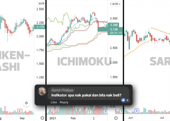 Top 5 Signal Belian Daripada Indikator Yang Terbaik Untuk Pelabur