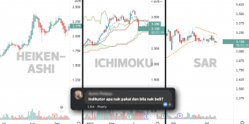 Top 5 Signal Belian Daripada Indikator Yang Terbaik Untuk Pelabur