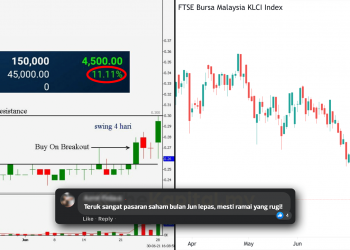Fuh, Merasa Juga 11% Walaupun Ketika Pasaran Saham Macam Roller Coaster!