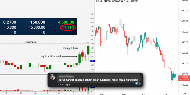 Fuh, Merasa Juga 11% Walaupun Ketika Pasaran Saham Macam Roller Coaster!