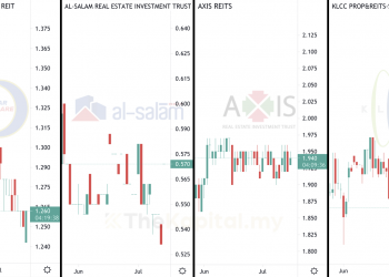 4 Saham REITs Yang Patuh Syariah