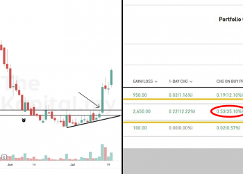 Saham Healthcare: Buat Untung Dengan Teknik Swing