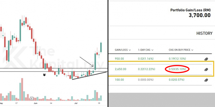 Saham Healthcare: Buat Untung Dengan Teknik Swing