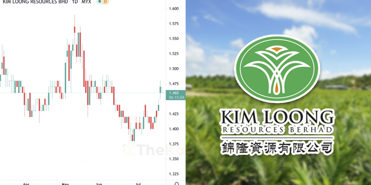10 Perkara Perlu Tahu Sebelum Melabur Saham Kim Loong