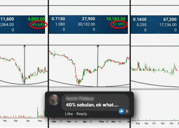 Bagaimana Nak Raih Pulangan 40% Hingga 50% Sambil Bekerja?