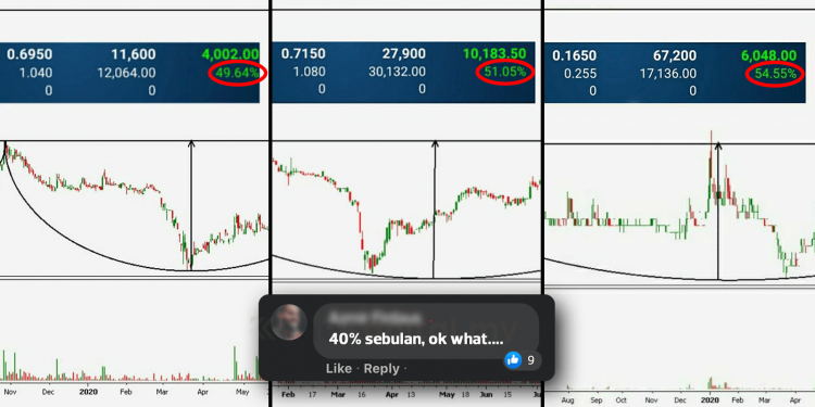 Bagaimana Nak Raih Pulangan 40% Hingga 50% Sambil Bekerja?