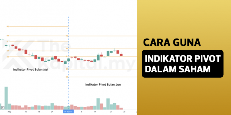 Cara Guna Indikator Pivot Dalam Pelaburan Saham
