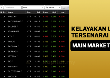 Apa Kelayakan Untuk Tersenarai Di Main Market?