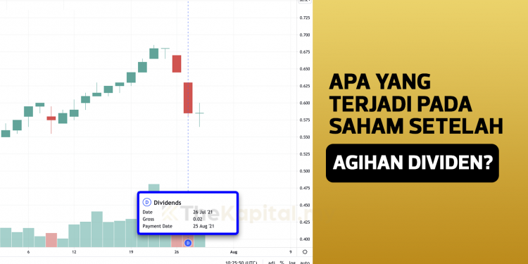 Apa Yang Terjadi Pada Saham Setelah Agihan Dividen?
