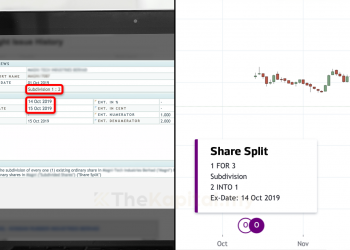 Perkara Yang Pelabur Perlu Tahu Tentang Stock Split