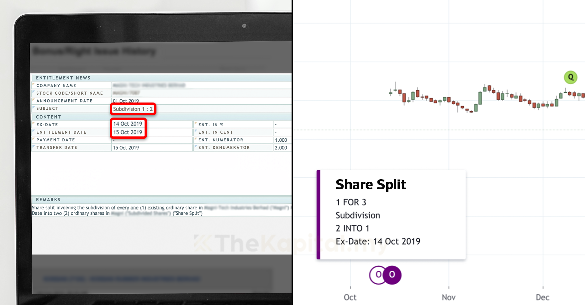 Perkara Yang Pelabur Perlu Tahu Tentang Stock Split The Kapital