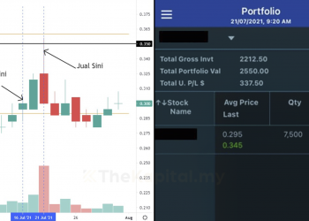 Kami Kongsikan Pengalaman Dapat 16% Dalam Masa 3 Hari Guna Indikator Mudah