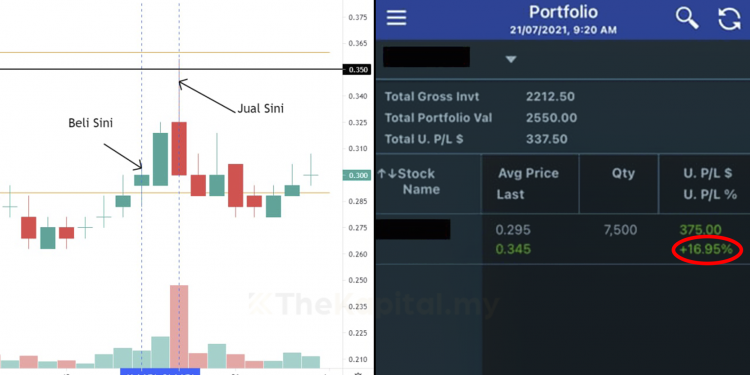 Kami Kongsikan Pengalaman Dapat 16% Dalam Masa 3 Hari Guna Indikator Mudah