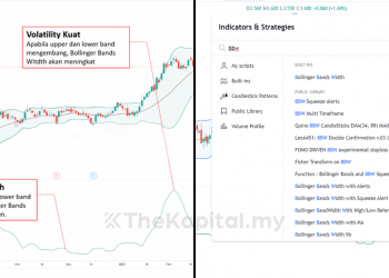 Kami Dedahkan 4 Strategi Pelaburan Dengan Bollinger Band
