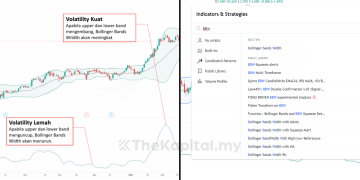 Kami Dedahkan 4 Strategi Pelaburan Dengan Bollinger Band