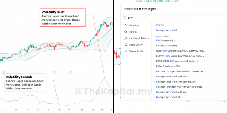 Kami Dedahkan 4 Strategi Pelaburan Dengan Bollinger Band