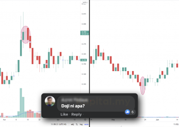 4 Jenis Doji Candlestick Yang Pelabur Perlu Tahu