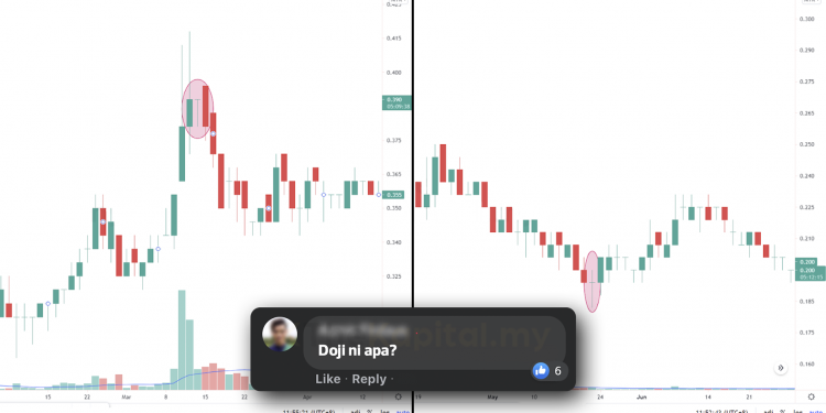 4 Jenis Doji Candlestick Yang Pelabur Perlu Tahu