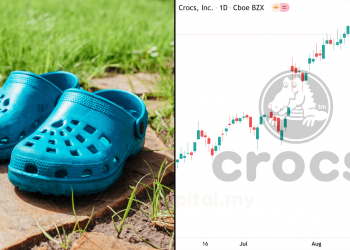 Crocs Punyai Permintaan Tinggi, Naik Lebih 120%