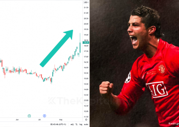 Saham Manchester United Naik Selepas Cristiano Ronaldo Pulang Ke Kelab