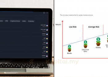 Apakah Yang Dimaksudkan Dengan Maintenance Margin?