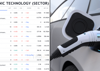 Syarikat Bursa Malaysia Yang Terlibat Dengan Industri Kenderaan Elektrik