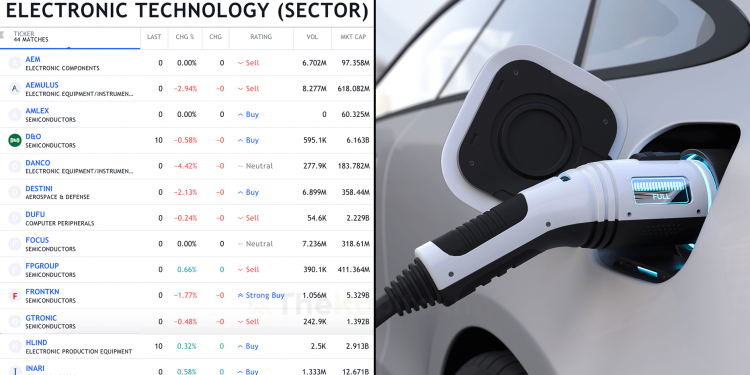 Syarikat Bursa Malaysia Yang Terlibat Dengan Industri Kenderaan Elektrik