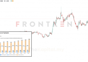 Kajian CANSLIM Ke Atas Syarikat Frontken Corporation Berhad
