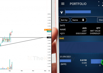 Trade Saham Dengan Tenang Dan Untung 4.88% Seminggu