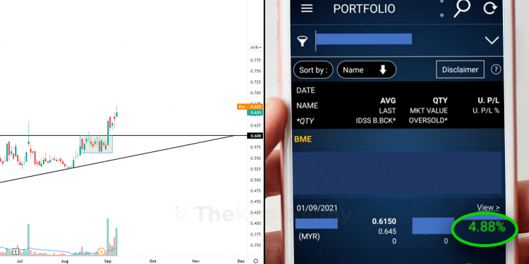 Trade Saham Dengan Tenang Dan Untung 4.88% Seminggu
