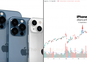 Apa Jadi Dengan Harga Saham APPLE Setiap Kali iPhone Baru Dilancarkan?