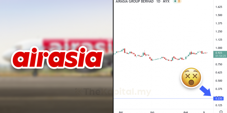 Apa Sebab Penganalisa Letak Nilai Saham AirAsia Hanya 23 Sen Sahaja?