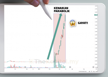 Tanda Perubahan Trend Dari Sudut Psikologi Pelabur