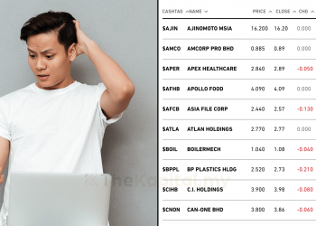 Nak Beli Saham Apa Ni Wei!?