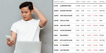 Nak Beli Saham Apa Ni Wei!?