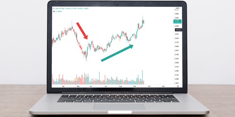 Tanda Perubahan Trend Dari Sudut Analisa Fundamental