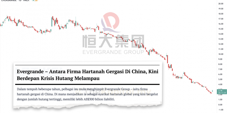 Krisis Kewangan Evergrande Memberi Impak Besar Kepada Ekonomi Dunia