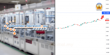 Scalper Menggoreng Saham Waran Sehingga Mencecah 533% Sehari - The