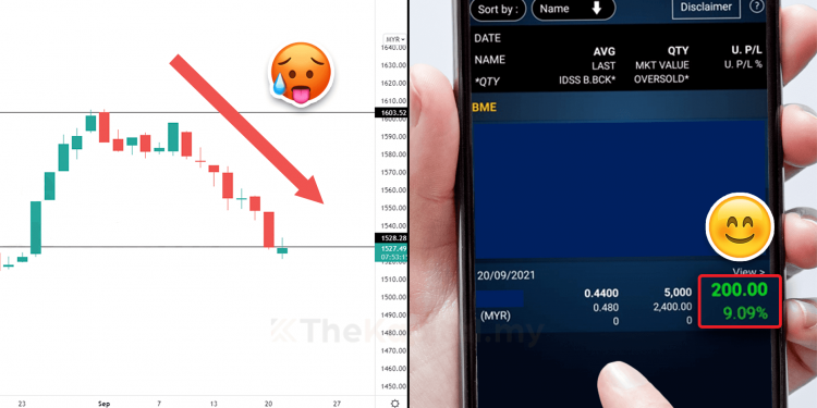 Pengalaman Untung Ketika Lebih 900 Saham Membuat Kejatuhan