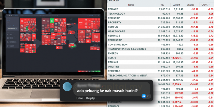 Meramal Keadaan Pasaran Saham Tempatan Sebelum Pasaran Dibuka