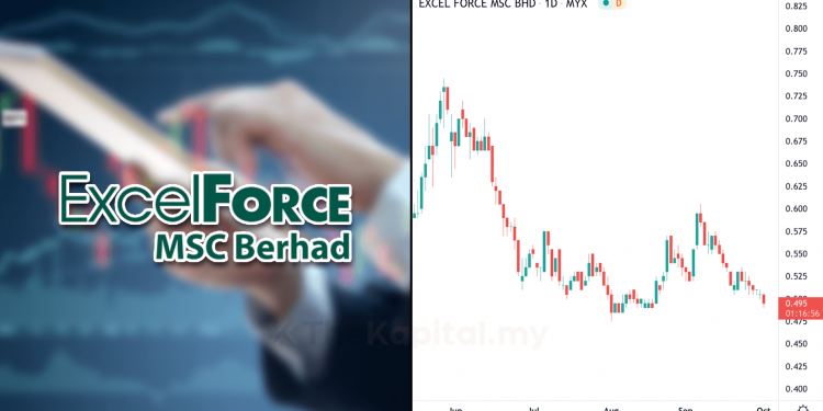 Kenali Saham Siri 2 : Excel Force MSC Berhad