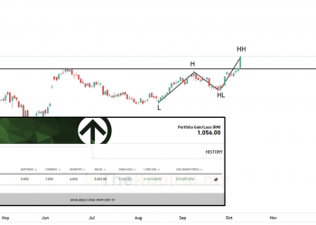 Cukuplah 25% Dalam Masa 2 Hari